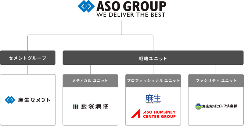 ASO GROUP WE DELIVER THE BEST